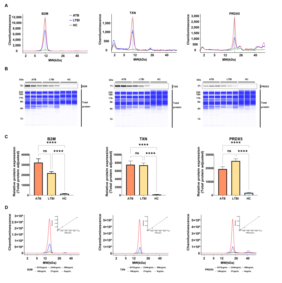 Figure4-小畫板_畫板 1